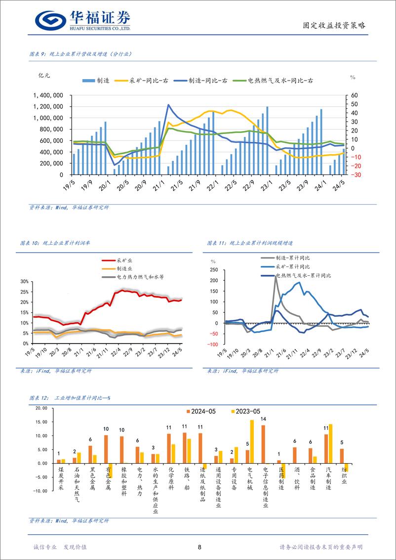 《【华福固收】2024年中期产业债投资策略：沉潜蓄势，静待天时-240703-华福证券-21页》 - 第8页预览图