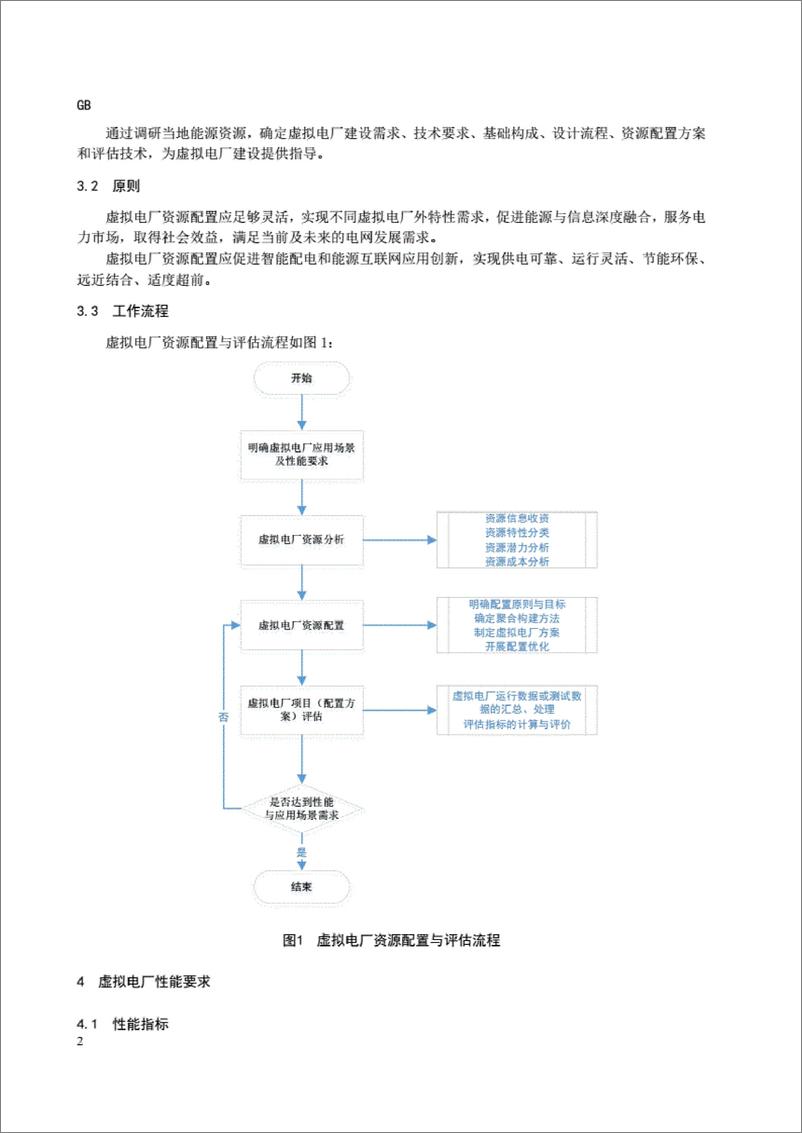 《【实用标准】虚拟电厂 资源配置与评估技术规范20221366-T-524》 - 第6页预览图