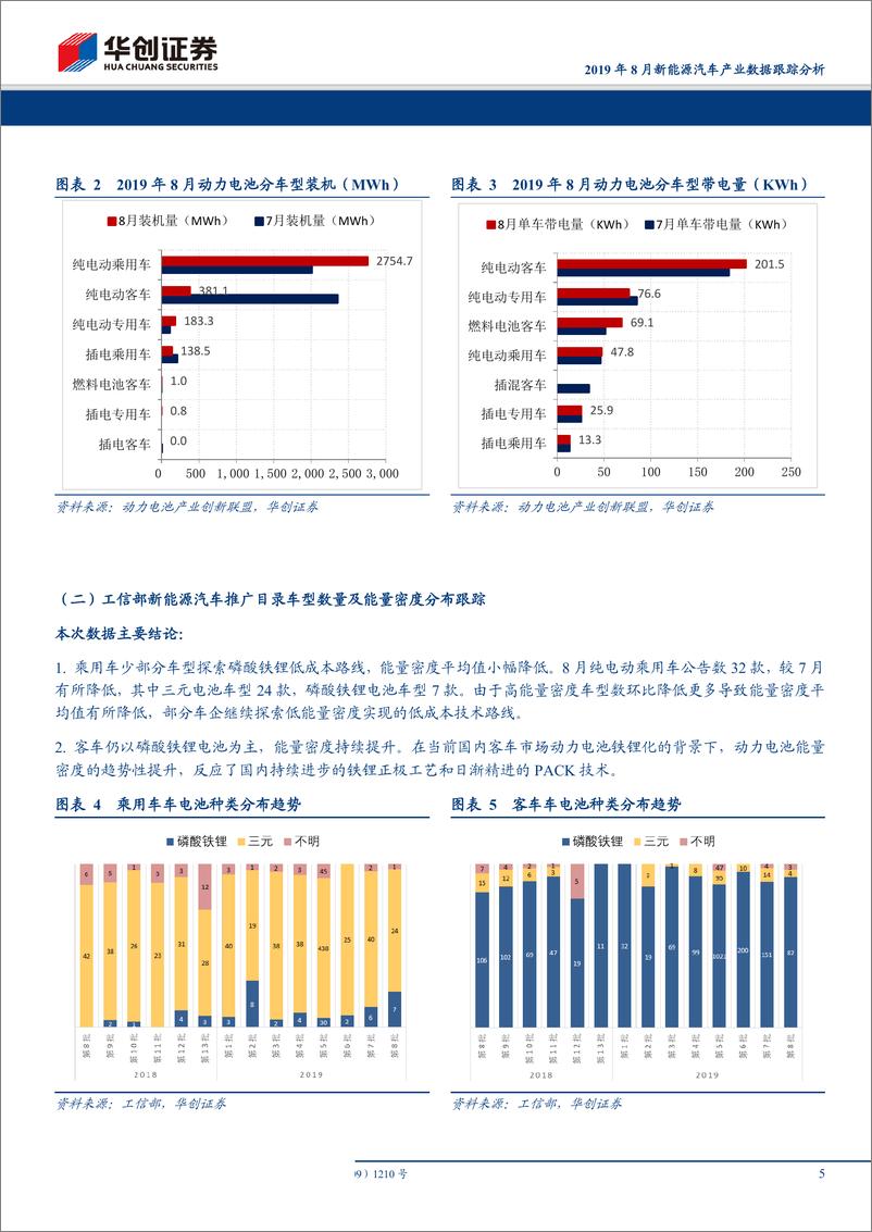 《电气设备行业2019年8月新能源汽车产业数据跟踪分析：高端车型占比提升，行业龙头强者恒强-20191009-华创证券-16页》 - 第6页预览图