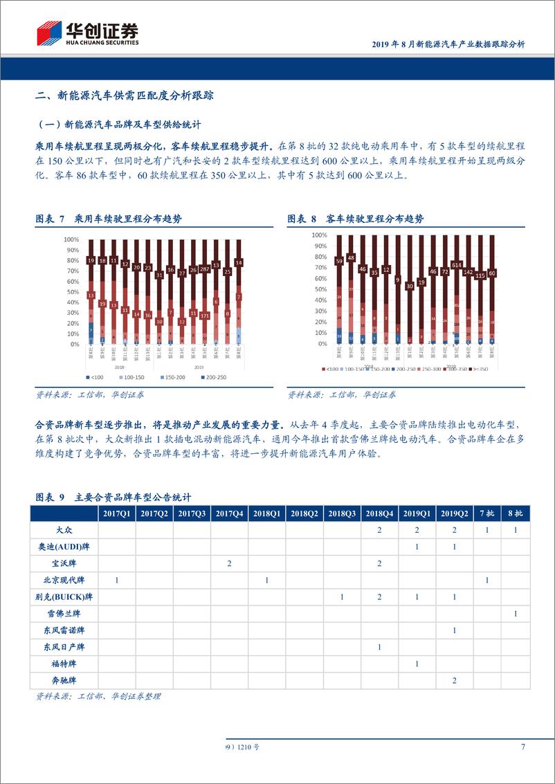 《电气设备行业2019年8月新能源汽车产业数据跟踪分析：高端车型占比提升，行业龙头强者恒强-20191009-华创证券-16页》 - 第8页预览图