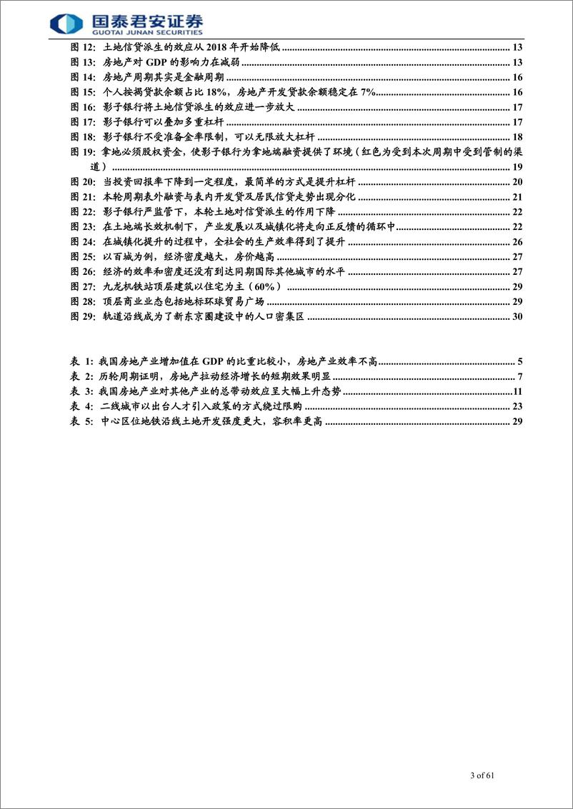 《房地产行业地产论道之支柱篇（七）：经济、信贷与效率，重识地产中国-20190114-国泰君安-61页》 - 第4页预览图