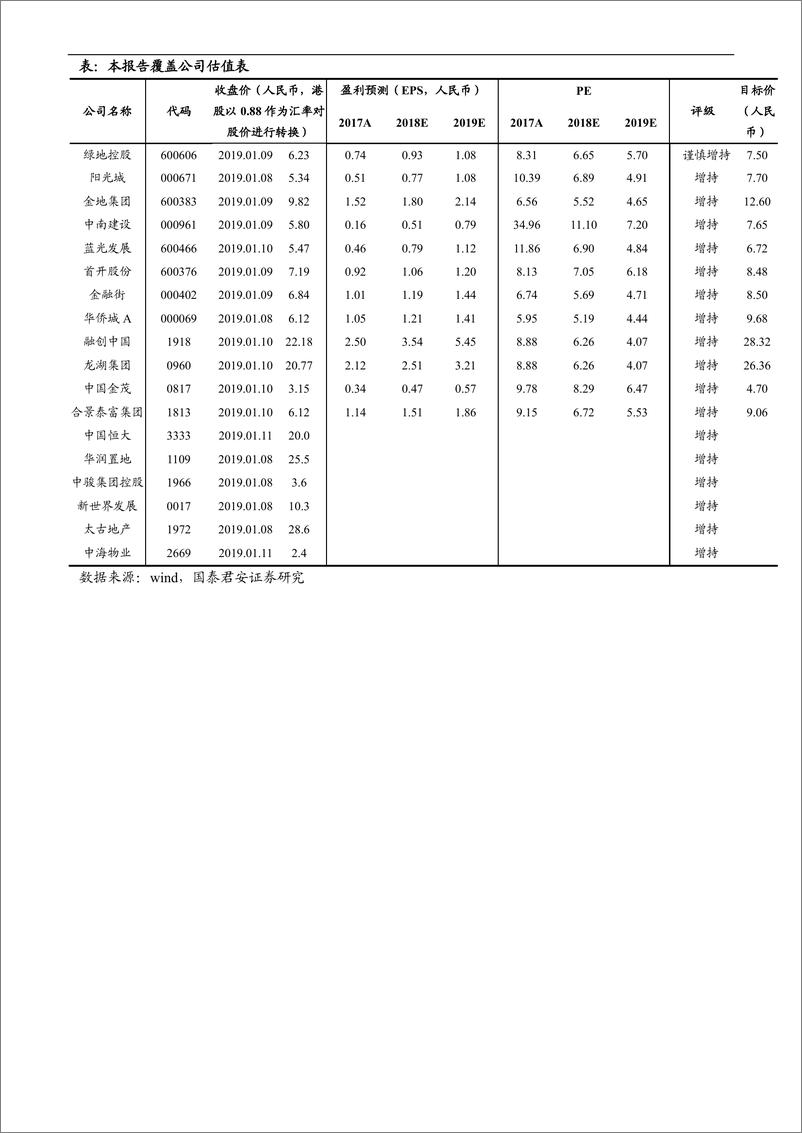 《房地产行业地产论道之支柱篇（七）：经济、信贷与效率，重识地产中国-20190114-国泰君安-61页》 - 第5页预览图