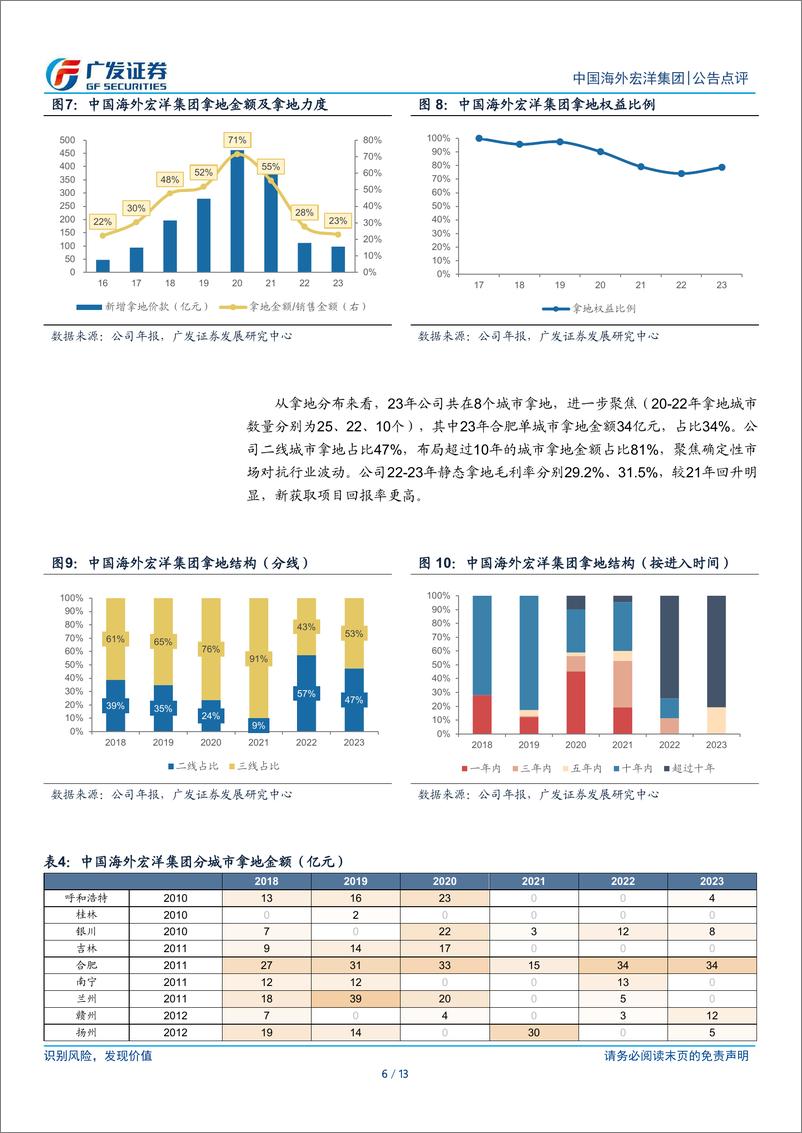 《中国海外宏洋集团(00081.HK)利润率承压，减值压力下降-240404-广发证券-13页》 - 第6页预览图