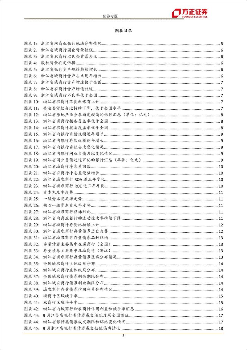 《债券专题：全国城农商行债券分析手浙江篇-20221010-方正证券-24页》 - 第4页预览图