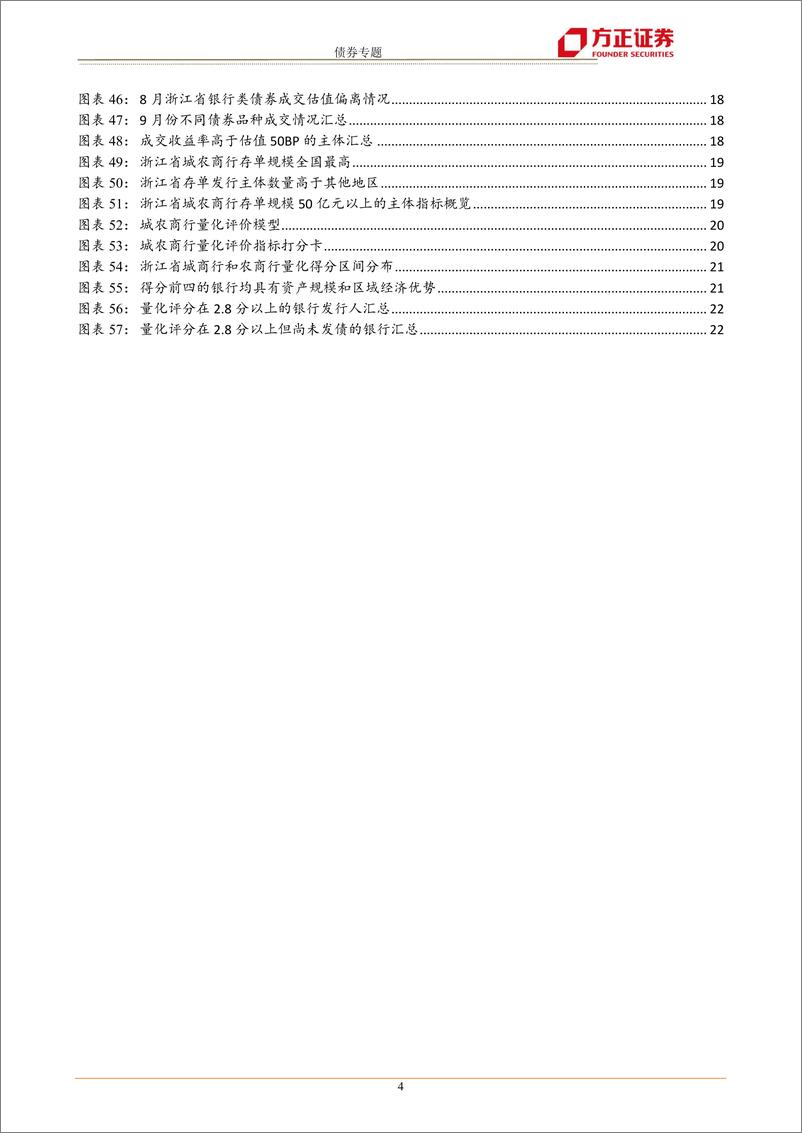 《债券专题：全国城农商行债券分析手浙江篇-20221010-方正证券-24页》 - 第5页预览图