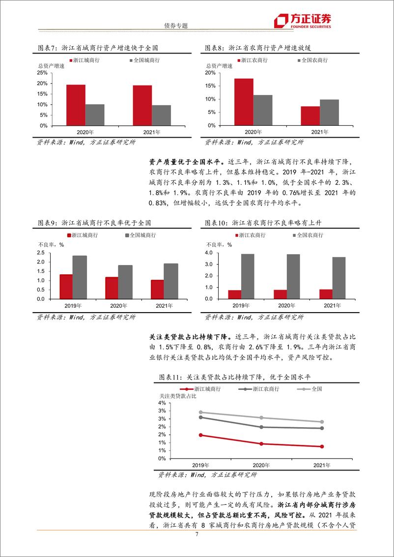 《债券专题：全国城农商行债券分析手浙江篇-20221010-方正证券-24页》 - 第8页预览图