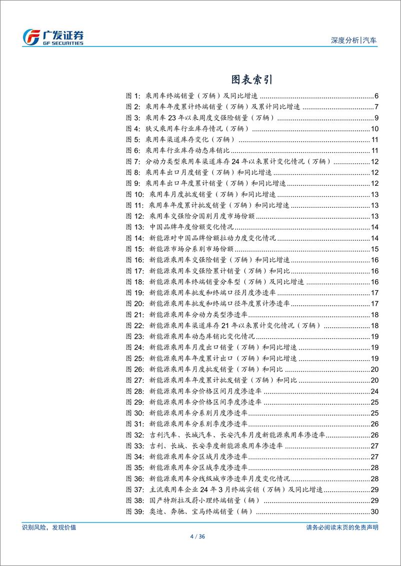 《汽车行业：24年数据点评系列之二，政策、价格观望情绪下的3月终端需求基本符合预期-240421-广发证券-36页》 - 第4页预览图