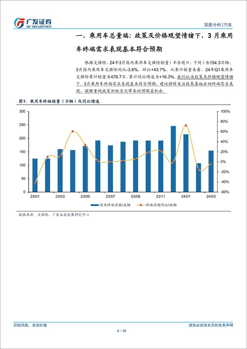 《汽车行业：24年数据点评系列之二，政策、价格观望情绪下的3月终端需求基本符合预期-240421-广发证券-36页》 - 第6页预览图