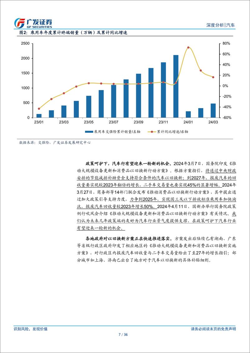 《汽车行业：24年数据点评系列之二，政策、价格观望情绪下的3月终端需求基本符合预期-240421-广发证券-36页》 - 第7页预览图