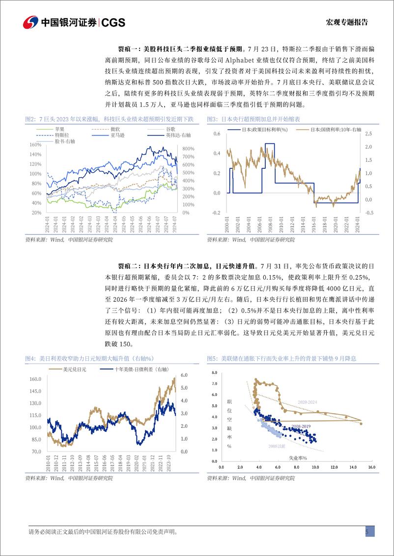 《全球市场跟踪系列：深度复盘，日本加息%3d美国衰退？-240810-银河证券-32页》 - 第6页预览图