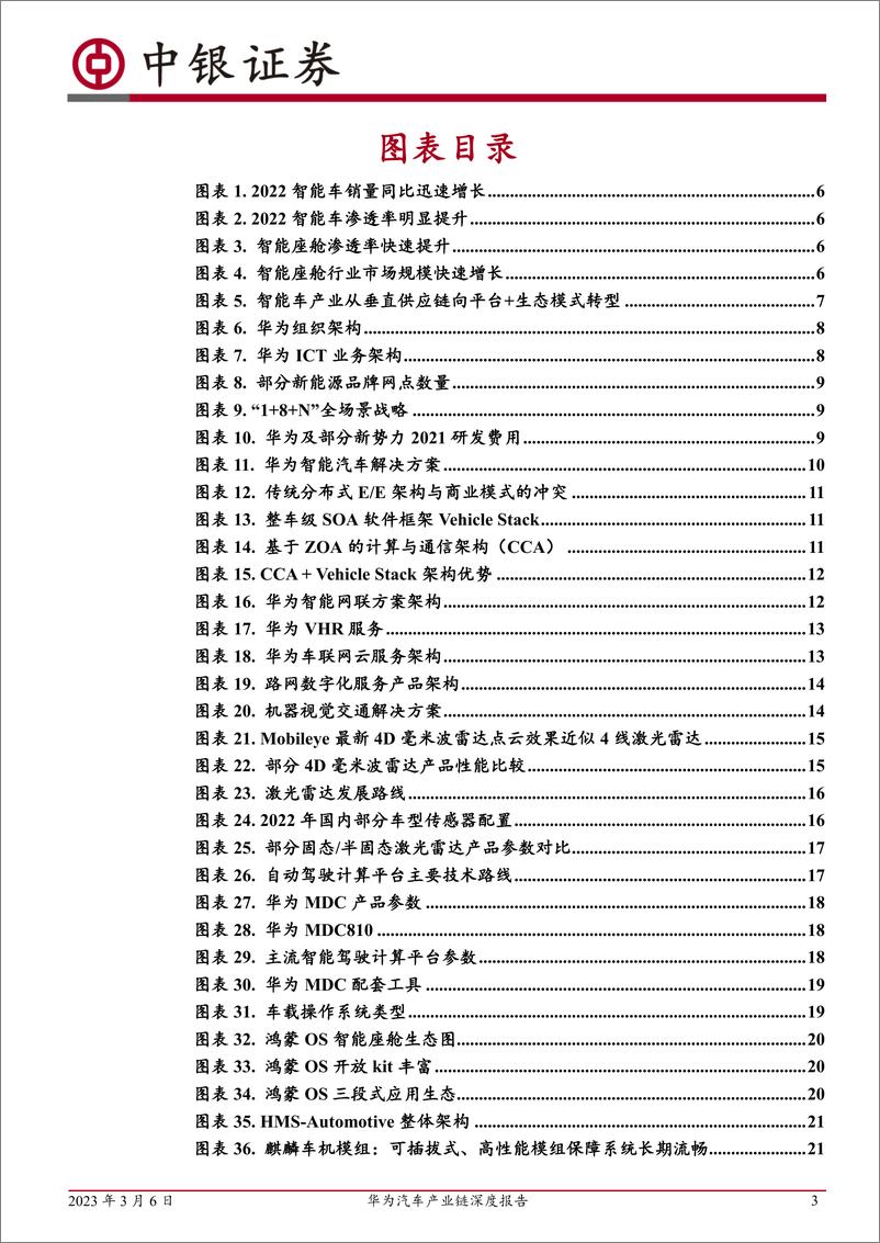 《华为汽车产业链深度报告：三种合作模式并行，赋能车企打造优质产品-20230306-中银国际-50页》 - 第4页预览图