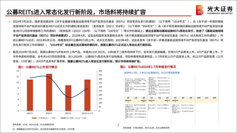 基础设施行业《关于全面推动基础设施领域不动产投资信托基金(REITs)项目常态化发行的通知》的点评：公募REITs迈入常态化发行新阶段，资产价值重估及助力化债均可期-240729-光大证券-13页 - 第3页预览图