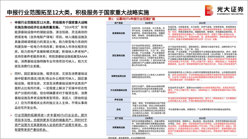 基础设施行业《关于全面推动基础设施领域不动产投资信托基金(REITs)项目常态化发行的通知》的点评：公募REITs迈入常态化发行新阶段，资产价值重估及助力化债均可期-240729-光大证券-13页 - 第4页预览图