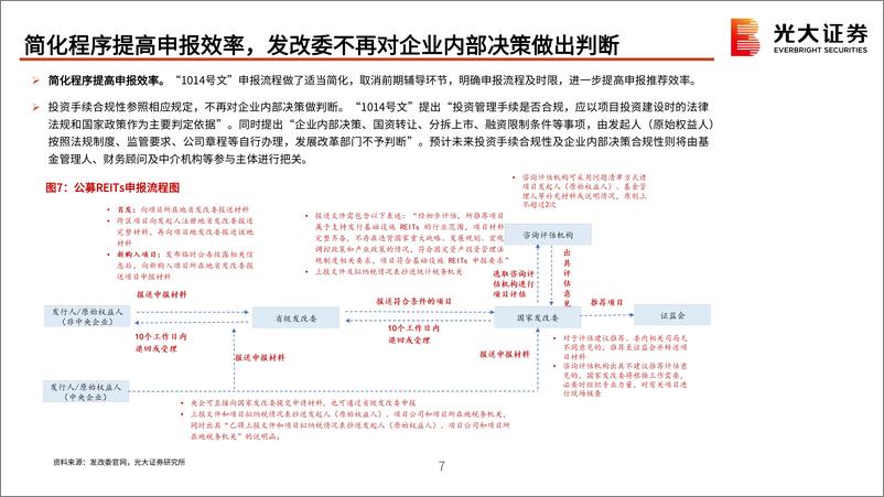 基础设施行业《关于全面推动基础设施领域不动产投资信托基金(REITs)项目常态化发行的通知》的点评：公募REITs迈入常态化发行新阶段，资产价值重估及助力化债均可期-240729-光大证券-13页 - 第8页预览图