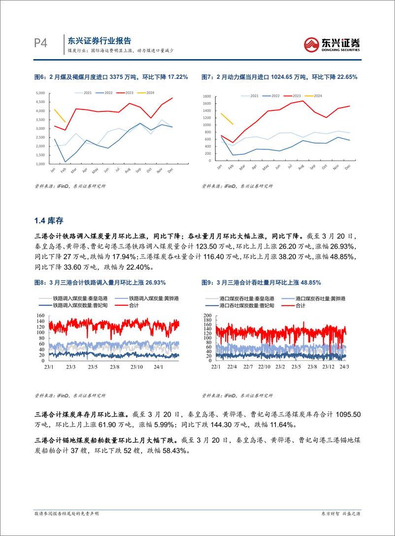 《煤炭行业报告：国际海运费明显上涨，动力煤进口量减少-240326-东兴证券-12页》 - 第4页预览图