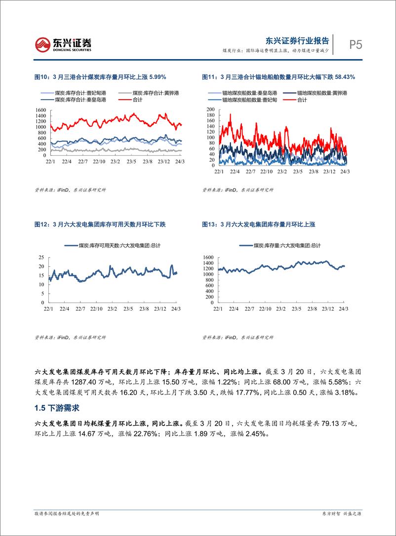 《煤炭行业报告：国际海运费明显上涨，动力煤进口量减少-240326-东兴证券-12页》 - 第5页预览图