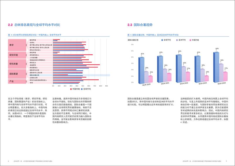 《2024迈向世界一流对中国内地高校基于声誉视角的分析报告与建议》 - 第6页预览图