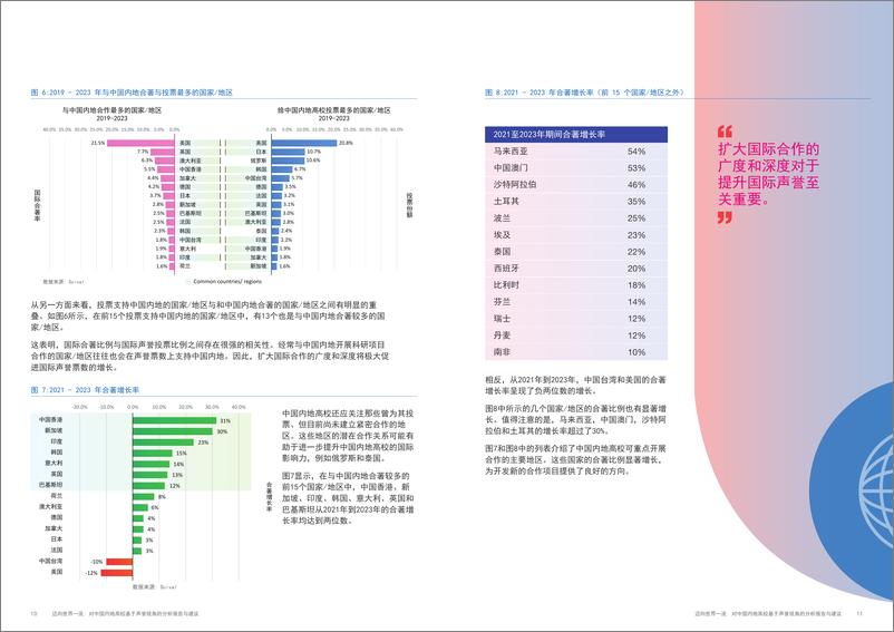 《2024迈向世界一流对中国内地高校基于声誉视角的分析报告与建议》 - 第7页预览图