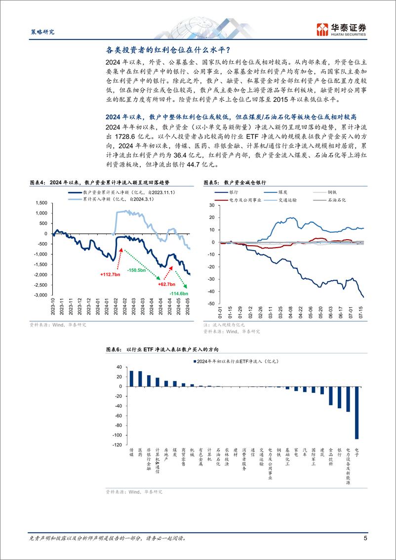 《策略专题研究：各类投资者的红利仓位在什么水平-240724-华泰证券-23页》 - 第5页预览图