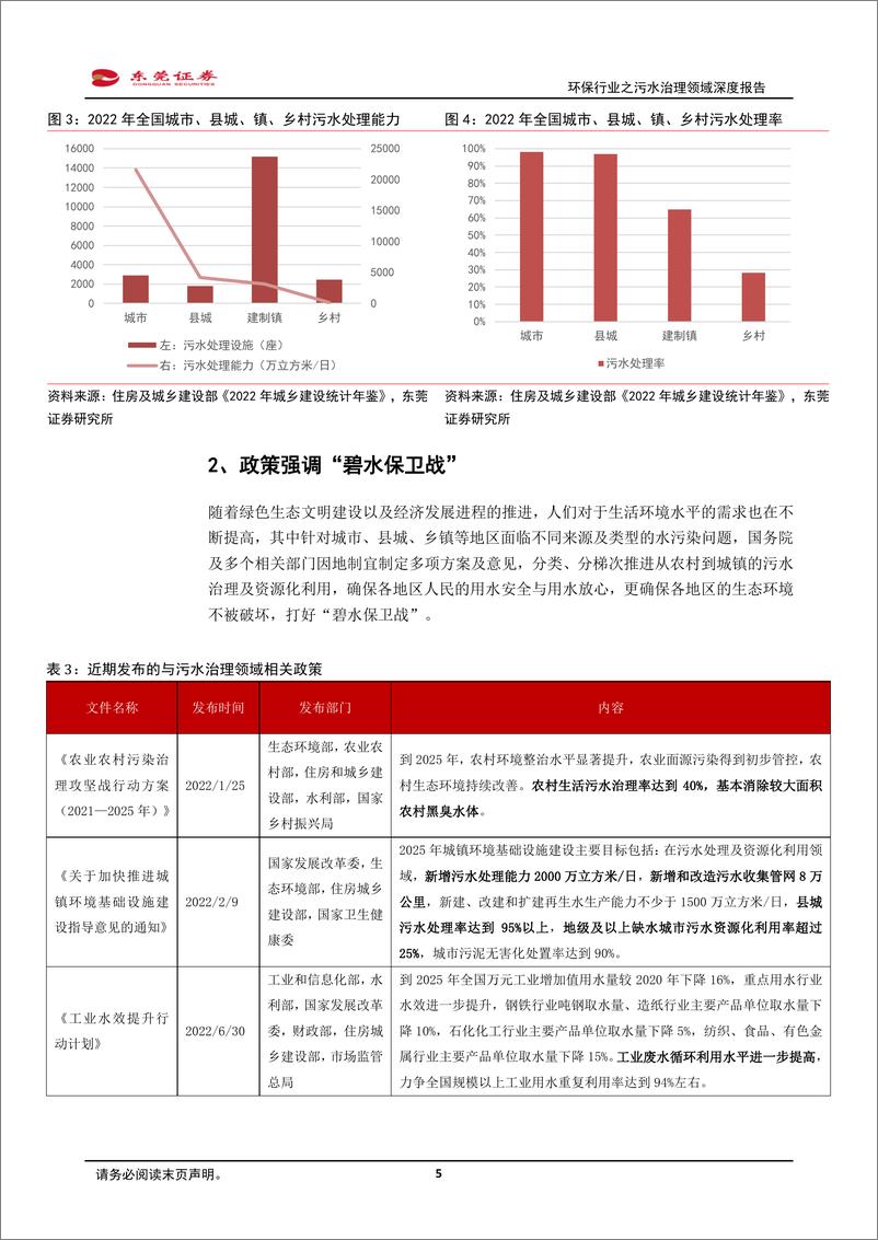 《环保行业之污水治理领域深度报告-量价有望齐升-协同打好“碧水保卫战”-东莞证券》 - 第5页预览图