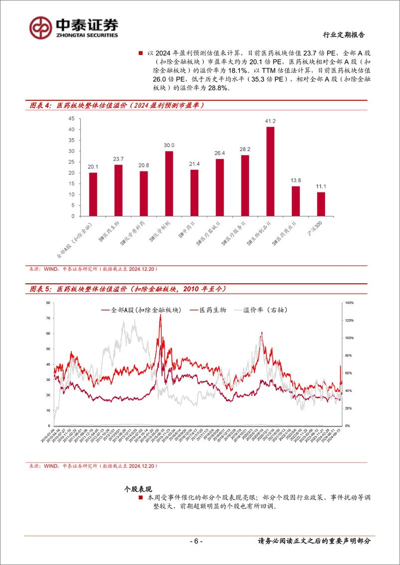 《医药生物行业：国资委发布市值管理意见，关注医药领域优质央国企-241222-中泰证券-10页》 - 第6页预览图