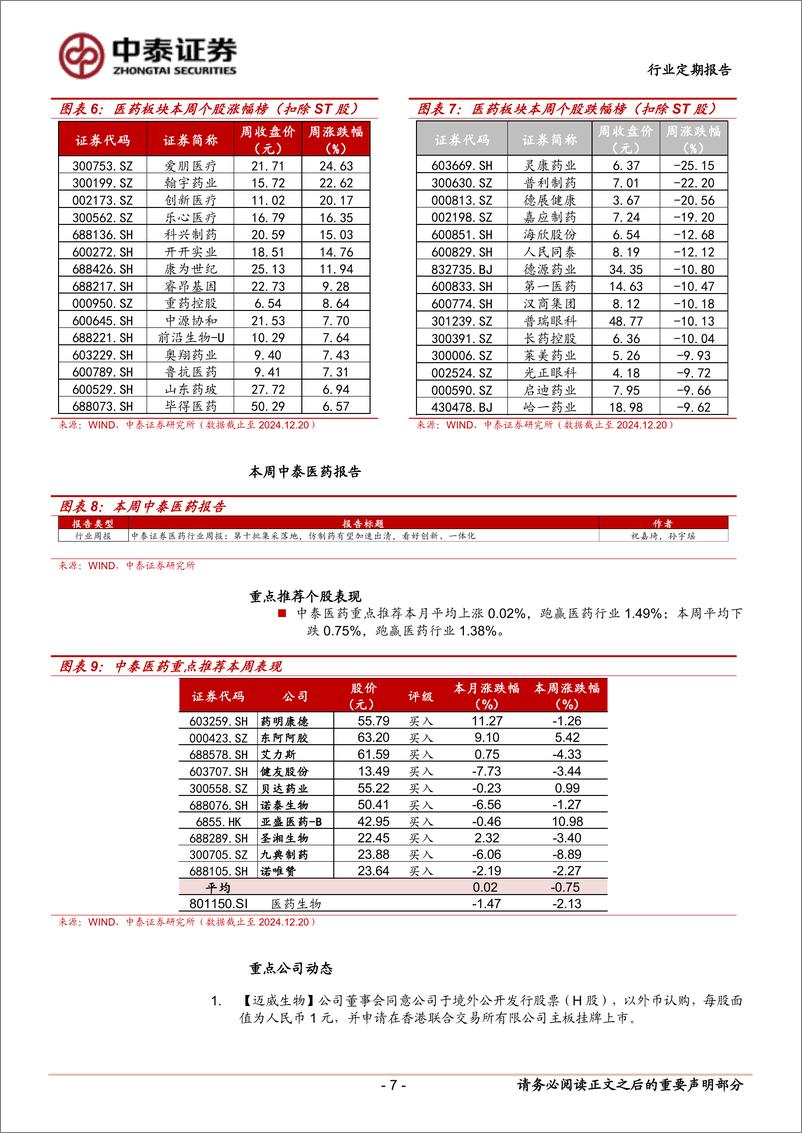 《医药生物行业：国资委发布市值管理意见，关注医药领域优质央国企-241222-中泰证券-10页》 - 第7页预览图