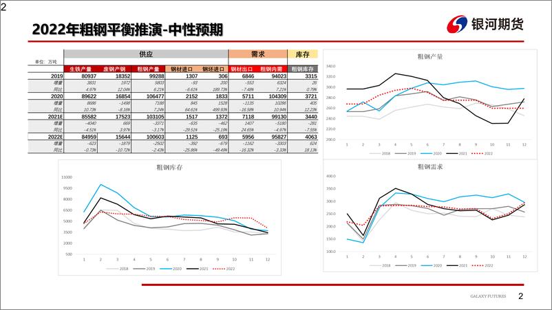 《钢材：海外宏观扰动，黑色系剧烈震荡-20220718-银河期货-30页》 - 第4页预览图