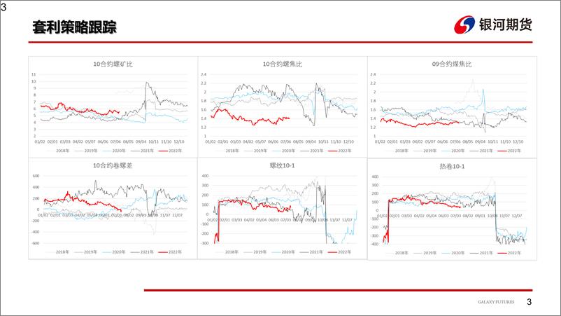 《钢材：海外宏观扰动，黑色系剧烈震荡-20220718-银河期货-30页》 - 第5页预览图