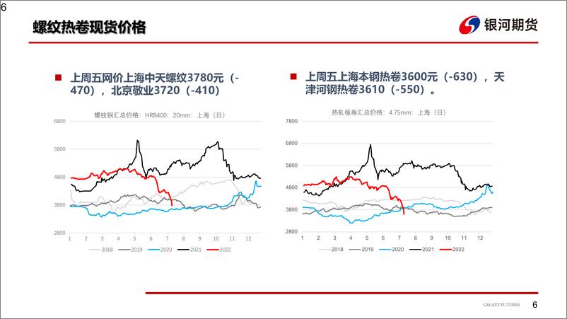 《钢材：海外宏观扰动，黑色系剧烈震荡-20220718-银河期货-30页》 - 第8页预览图