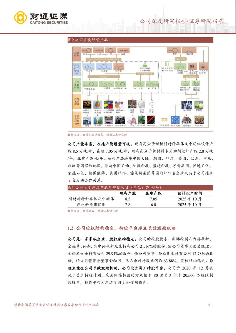 《财通证券-常青科技-603125-以技术奠定龙头地位，用创新打造基业常青》 - 第5页预览图