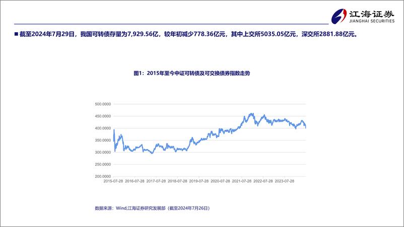 《可转债市场向下风险水平可控，推荐“双低轮动”策略-240805-江海证券-19页》 - 第4页预览图