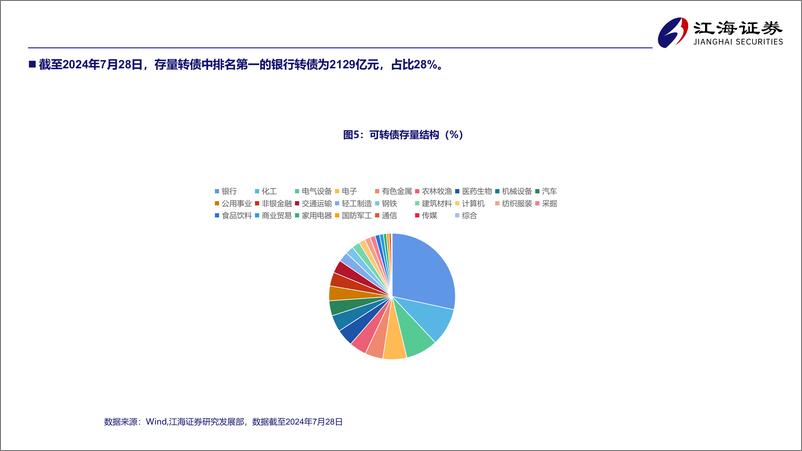 《可转债市场向下风险水平可控，推荐“双低轮动”策略-240805-江海证券-19页》 - 第8页预览图