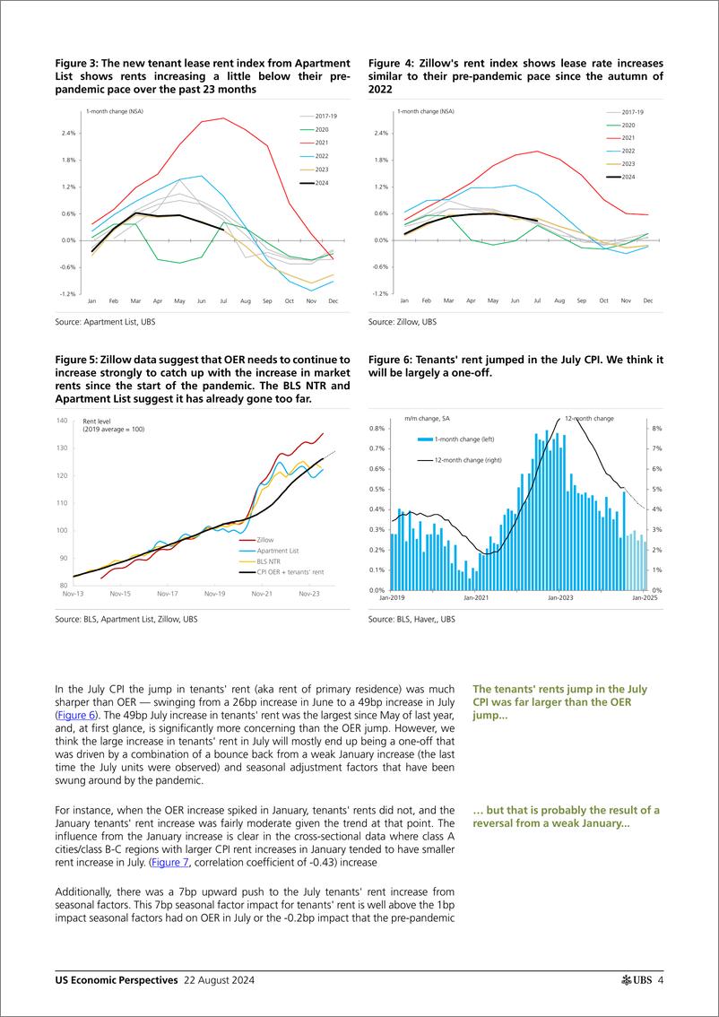 《UBS Economics-US Economic Perspectives _US Inflation Monthly Some bumps a...-109968841》 - 第4页预览图