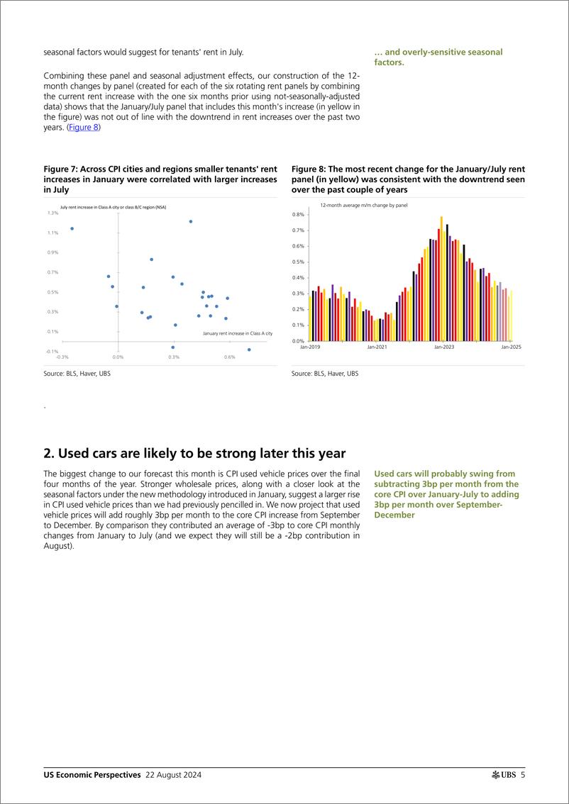 《UBS Economics-US Economic Perspectives _US Inflation Monthly Some bumps a...-109968841》 - 第5页预览图