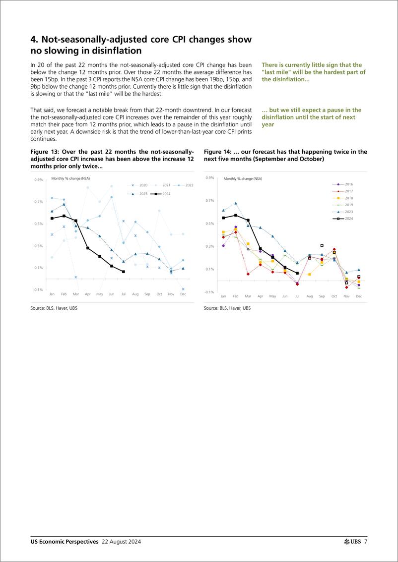 《UBS Economics-US Economic Perspectives _US Inflation Monthly Some bumps a...-109968841》 - 第7页预览图