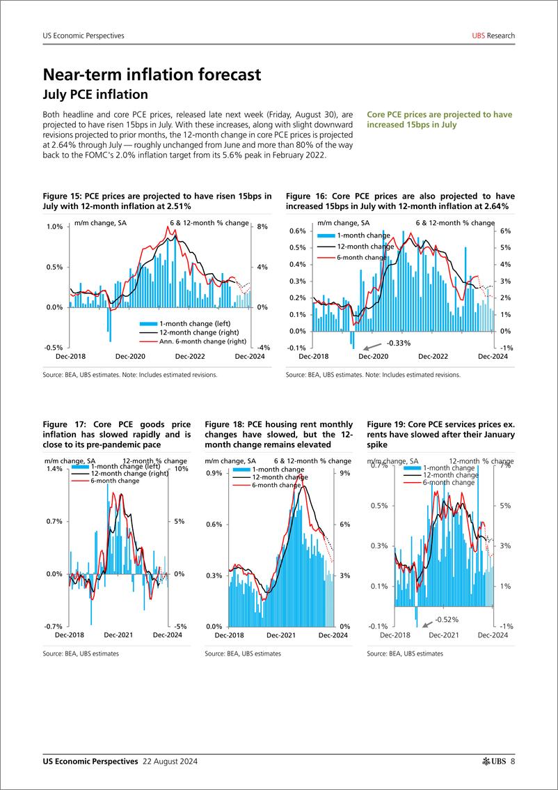 《UBS Economics-US Economic Perspectives _US Inflation Monthly Some bumps a...-109968841》 - 第8页预览图