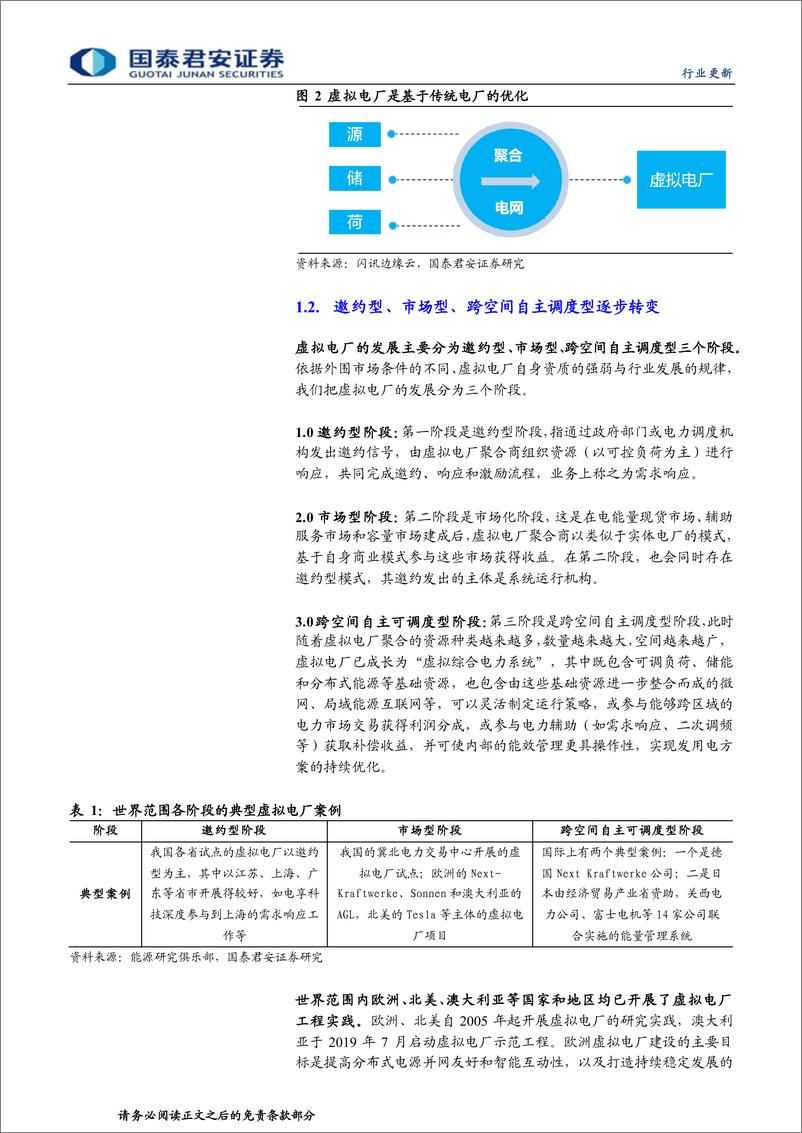 《计算机行业：电改加速，拥抱虚拟电厂的星辰大海-20221115-国泰君安-23页》 - 第5页预览图