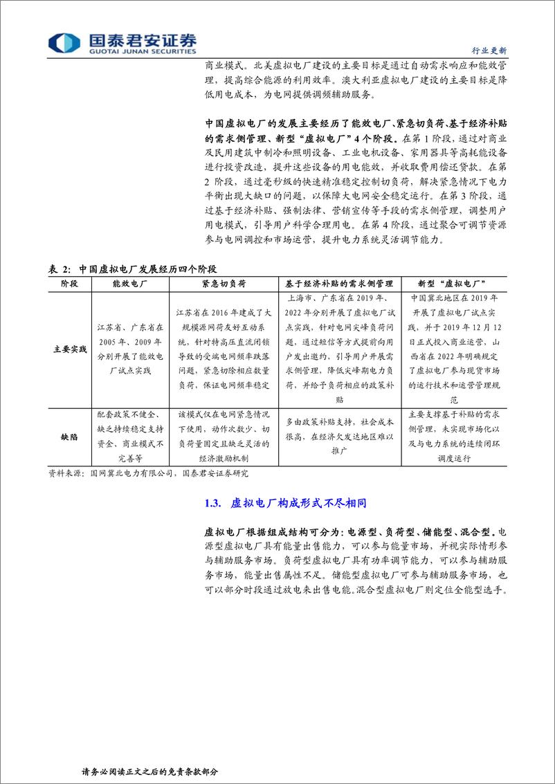 《计算机行业：电改加速，拥抱虚拟电厂的星辰大海-20221115-国泰君安-23页》 - 第6页预览图