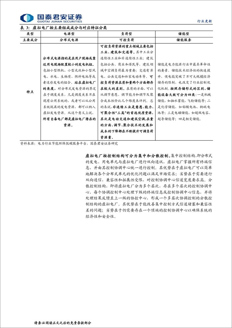 《计算机行业：电改加速，拥抱虚拟电厂的星辰大海-20221115-国泰君安-23页》 - 第7页预览图