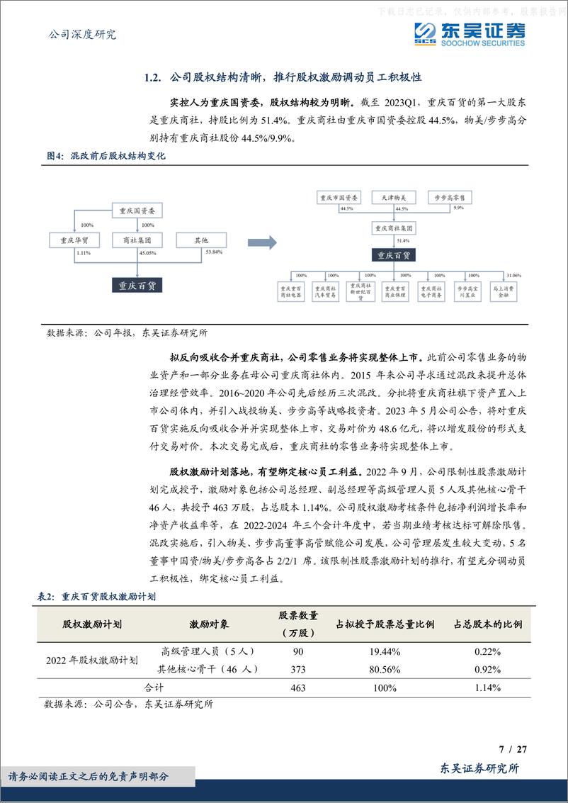 《东吴证券-重庆百货(600729)低估值高股息的混改先锋，消费复苏+多元业务促业绩高增-230601》 - 第7页预览图