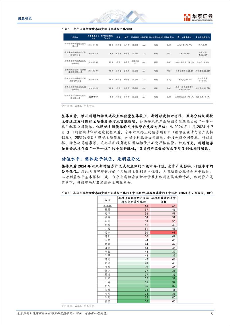 《固收专题研究：化债以来的新增债券融资观察-240712-华泰证券-12页》 - 第6页预览图