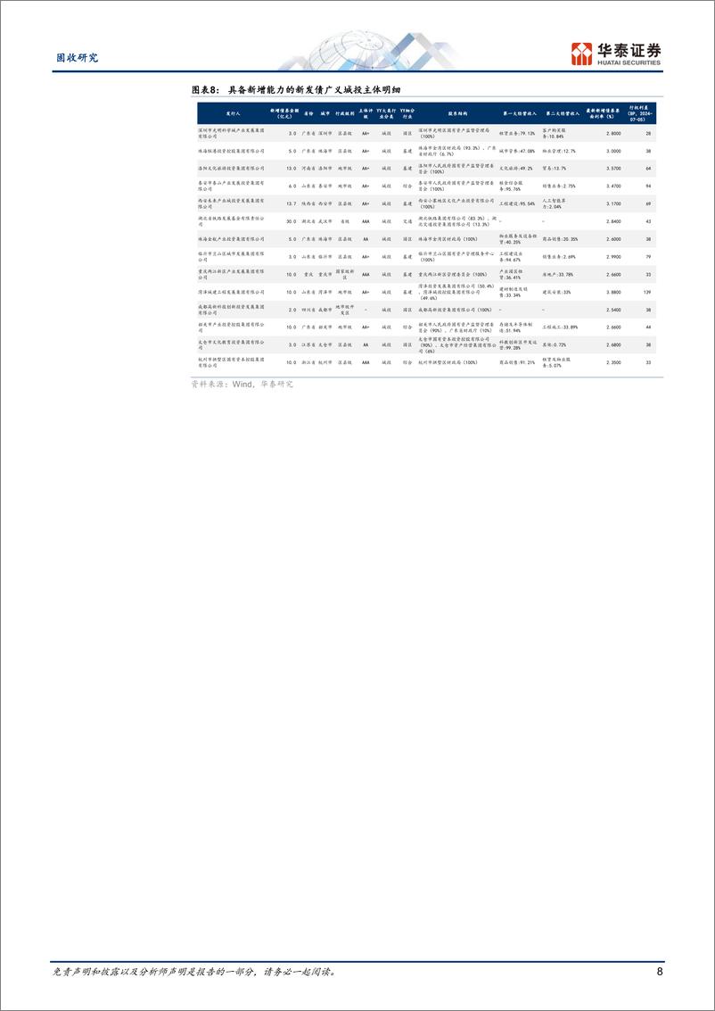 《固收专题研究：化债以来的新增债券融资观察-240712-华泰证券-12页》 - 第8页预览图