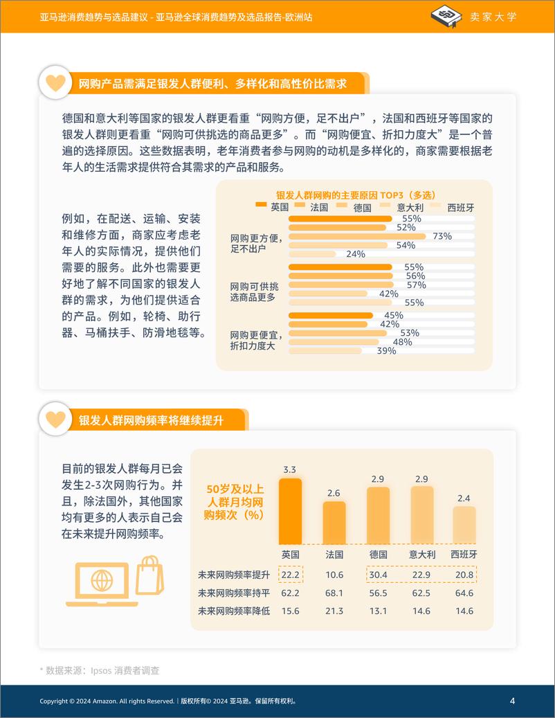 《2024亚马逊全球消费趋势及选品报告-欧洲站》 - 第4页预览图