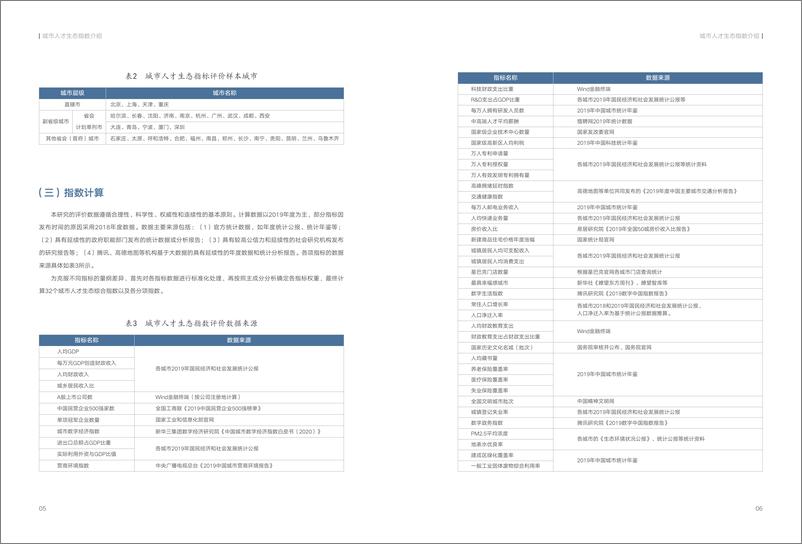 《2020中国城市人才生态指数报告-微链-202009》 - 第6页预览图