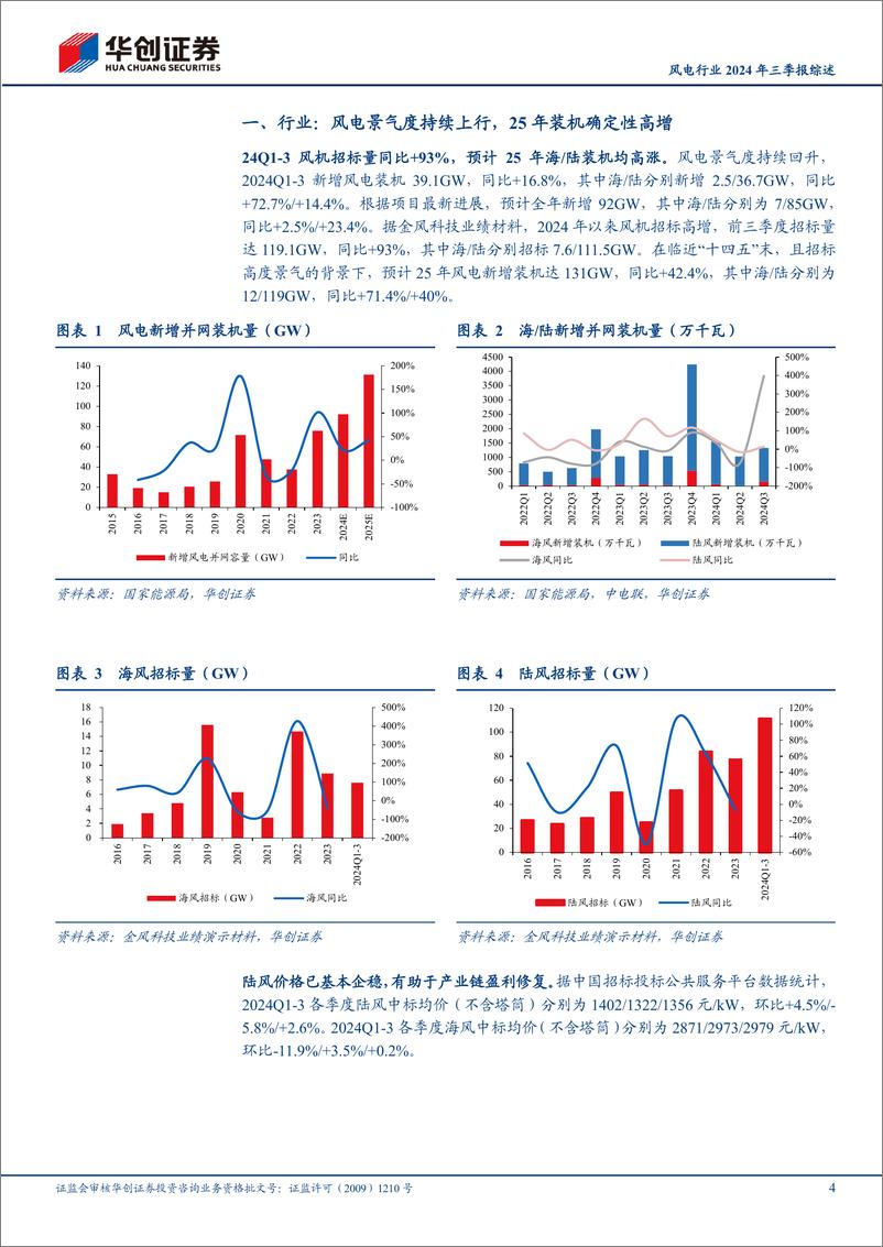 《电力设备及新能源行业风电行业2024年三季报综述：Q3风电景气度已显著回升，看好25年订单交付业绩放量-241111-华创证券-11页》 - 第4页预览图