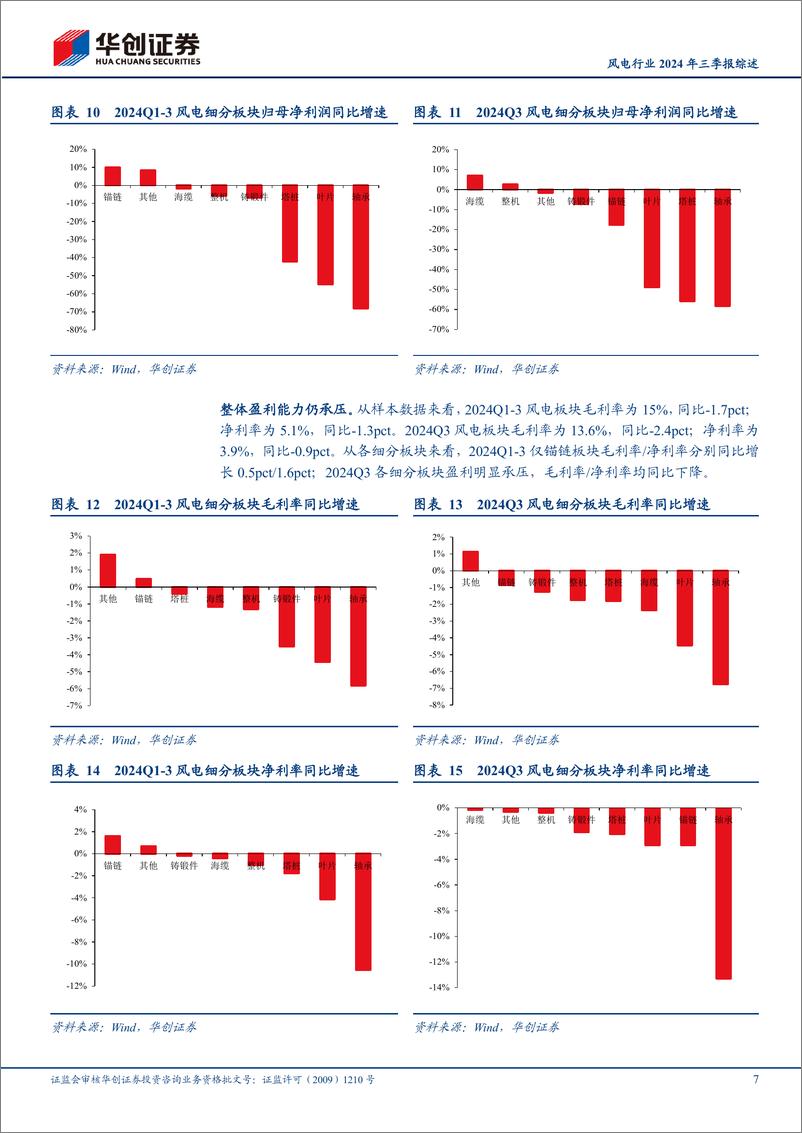 《电力设备及新能源行业风电行业2024年三季报综述：Q3风电景气度已显著回升，看好25年订单交付业绩放量-241111-华创证券-11页》 - 第7页预览图