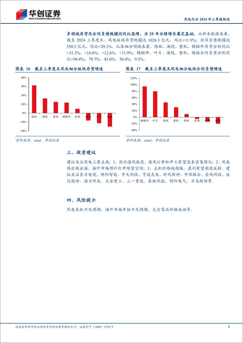 《电力设备及新能源行业风电行业2024年三季报综述：Q3风电景气度已显著回升，看好25年订单交付业绩放量-241111-华创证券-11页》 - 第8页预览图