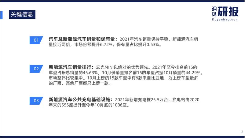 《【洞见研报】中国新能源汽车行业20211203【洞见研报DJyanbao.com】》 - 第2页预览图