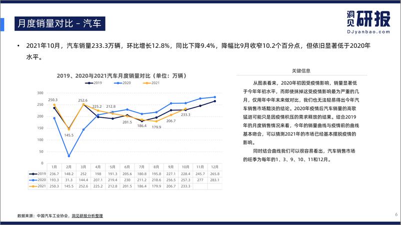 《【洞见研报】中国新能源汽车行业20211203【洞见研报DJyanbao.com】》 - 第6页预览图