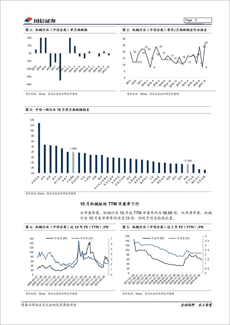 《机械行业2019三季报总结暨11月策略：经营环比改善，持续把握结构性机会-20191115-国信证券-20页》 - 第6页预览图